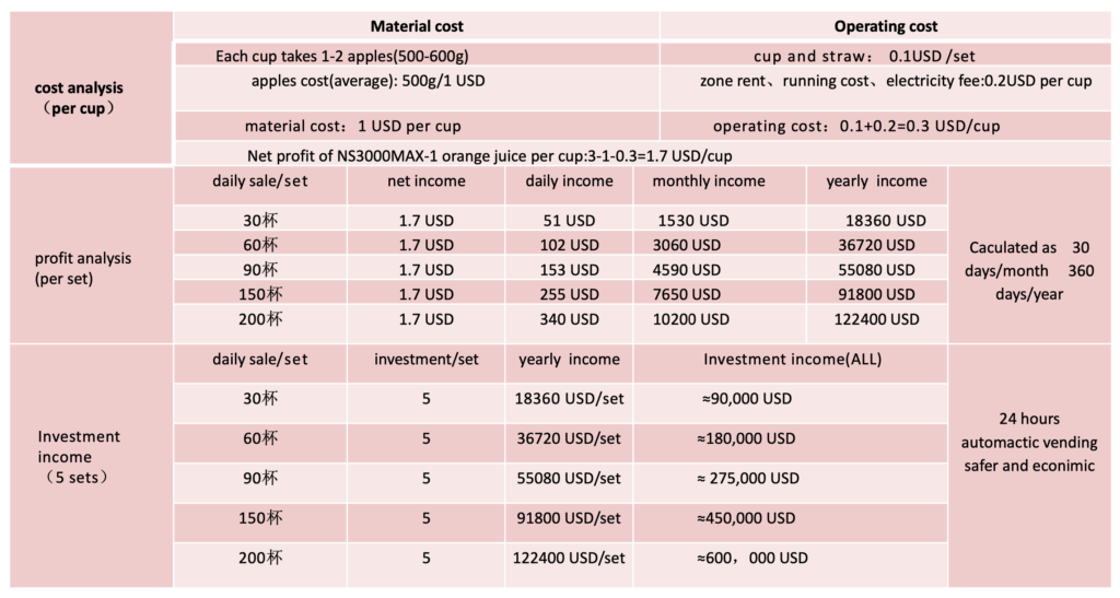 Apple-juice-vending-machine